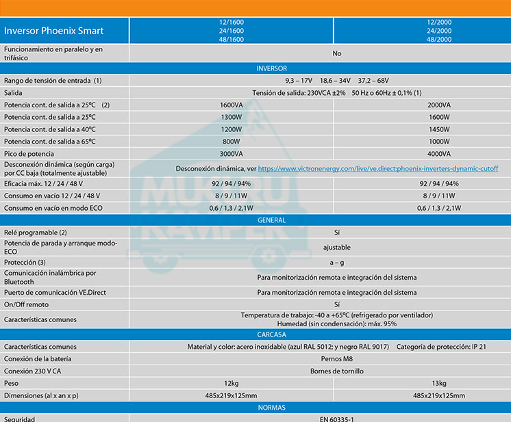 PHOENIX INVERTER 1600W